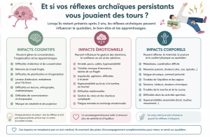 les reflexes archaiques
