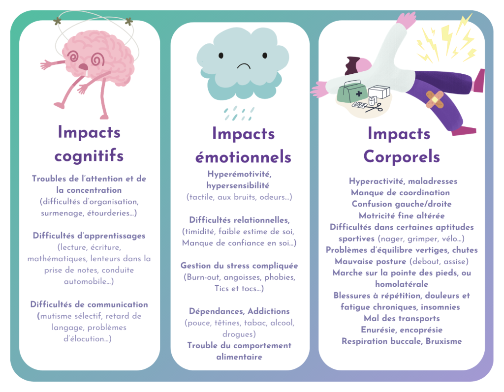 illustration impacts réflexes archaïques